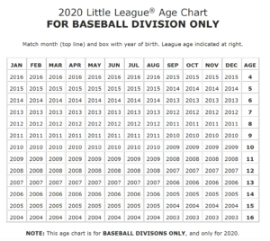 Little League Age Chart 2017 Baseball